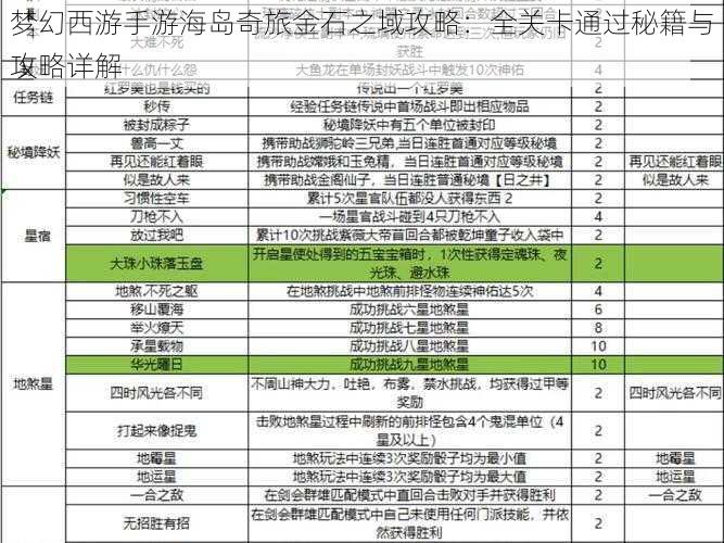 梦幻西游手游海岛奇旅金石之域攻略：全关卡通过秘籍与攻略详解