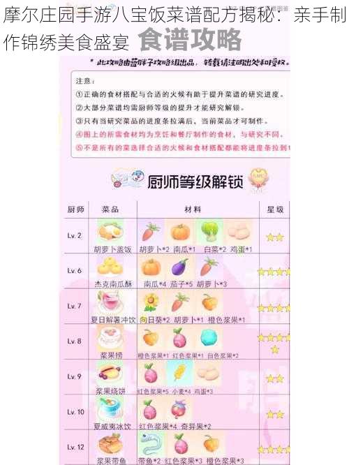 摩尔庄园手游八宝饭菜谱配方揭秘：亲手制作锦绣美食盛宴