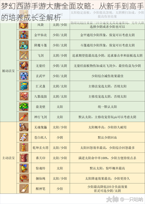 梦幻西游手游大唐全面攻略：从新手到高手的培养成长全解析