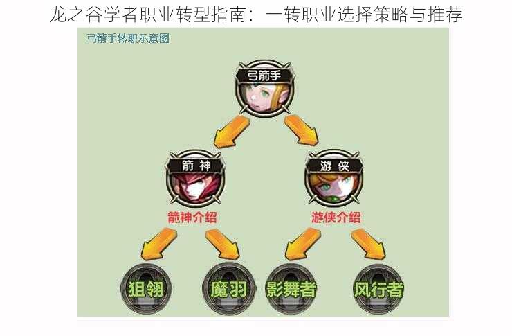 龙之谷学者职业转型指南：一转职业选择策略与推荐