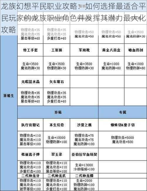 龙族幻想平民职业攻略：如何选择最适合平民玩家的龙族职业角色并发挥其潜力最大化攻略