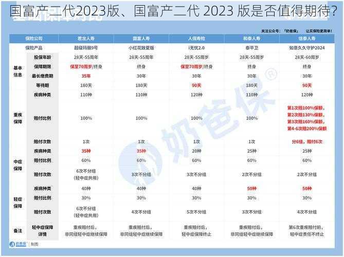 国富产二代2023版、国富产二代 2023 版是否值得期待？