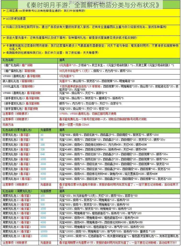 《秦时明月手游：全面解析物品分类与分布状况》