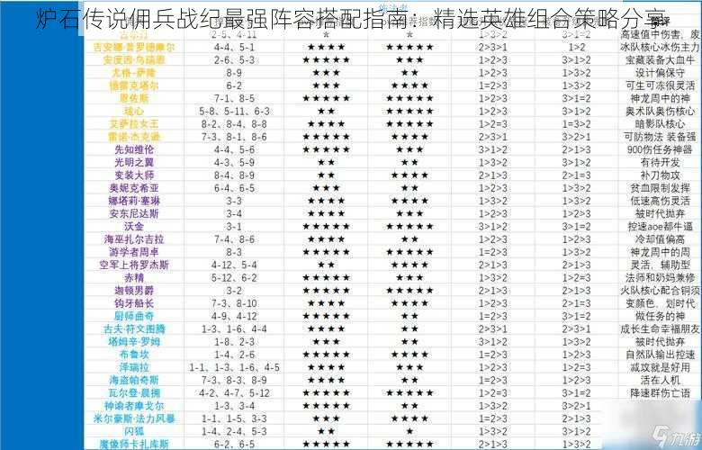 炉石传说佣兵战纪最强阵容搭配指南：精选英雄组合策略分享