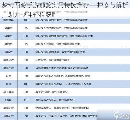 梦幻西游手游狮驼实用特技推荐——探索与解析，助力战斗轻松获胜