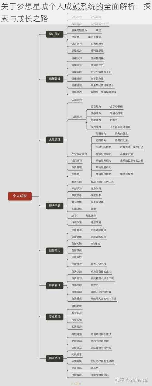 关于梦想星城个人成就系统的全面解析：探索与成长之路