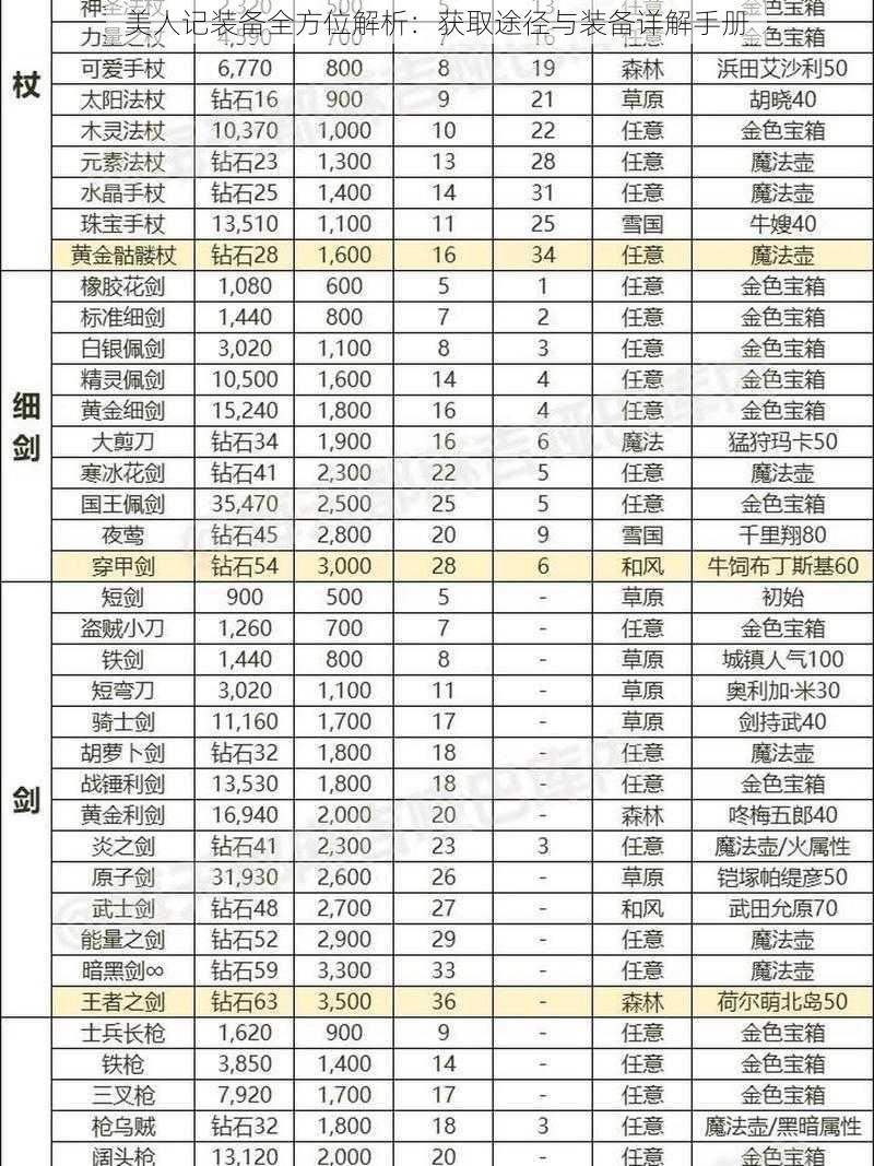 美人记装备全方位解析：获取途径与装备详解手册