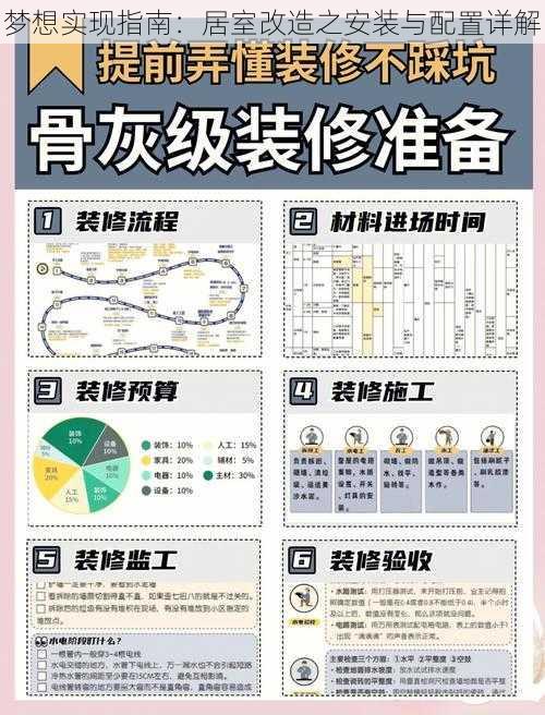 梦想实现指南：居室改造之安装与配置详解