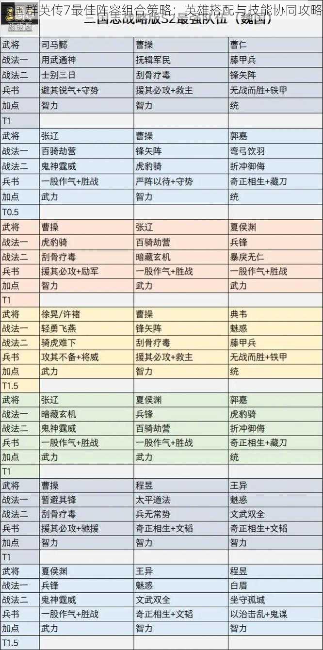 三国群英传7最佳阵容组合策略：英雄搭配与技能协同攻略