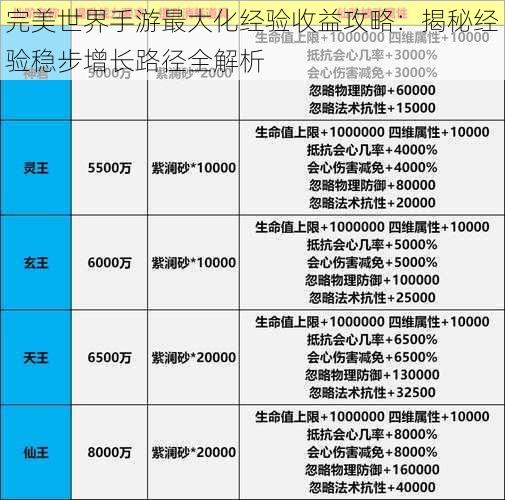 完美世界手游最大化经验收益攻略：揭秘经验稳步增长路径全解析