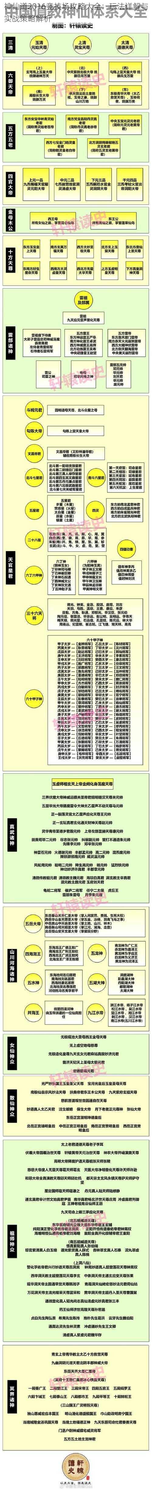 神仙道2016竞技场攻略大全：玩法详解与实战策略解析