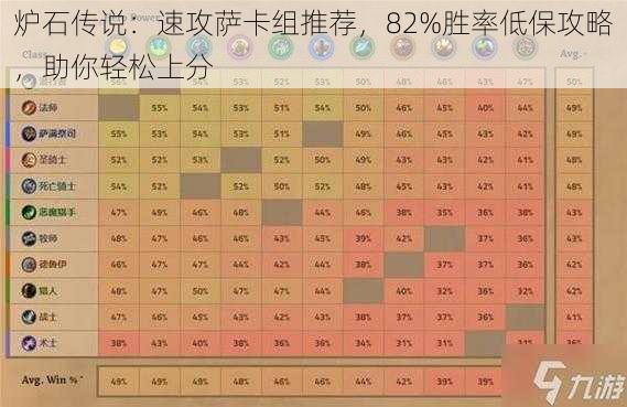 炉石传说：速攻萨卡组推荐，82%胜率低保攻略，助你轻松上分