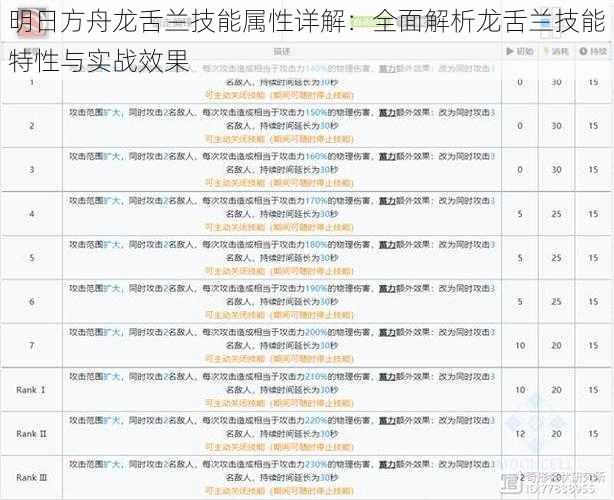 明日方舟龙舌兰技能属性详解：全面解析龙舌兰技能特性与实战效果