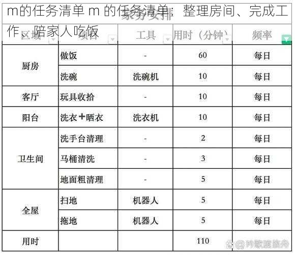 m的任务清单 m 的任务清单：整理房间、完成工作、陪家人吃饭