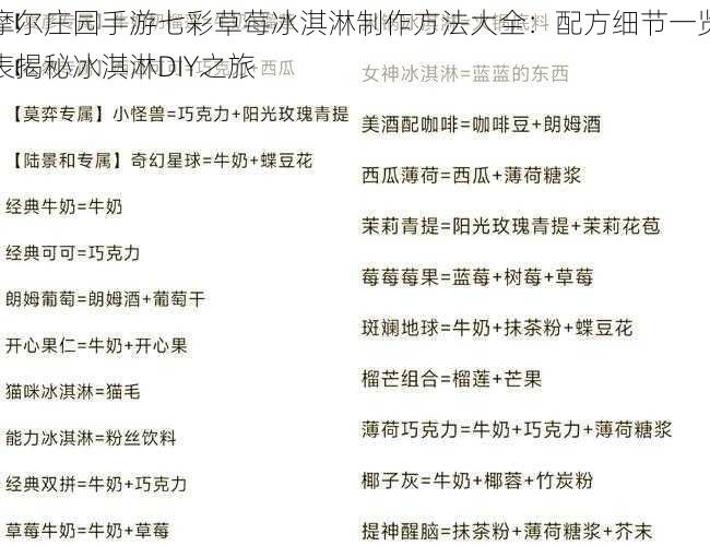 摩尔庄园手游七彩草莓冰淇淋制作方法大全：配方细节一览表揭秘冰淇淋DIY之旅