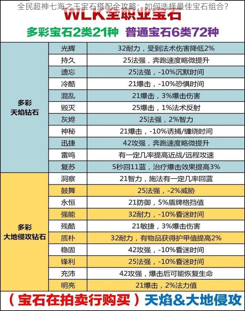 全民超神七海之王宝石搭配全攻略：如何选择最佳宝石组合？