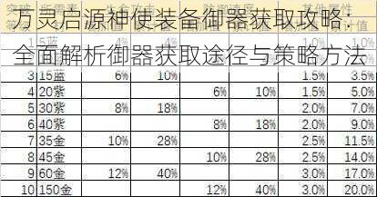 万灵启源神使装备御器获取攻略：全面解析御器获取途径与策略方法