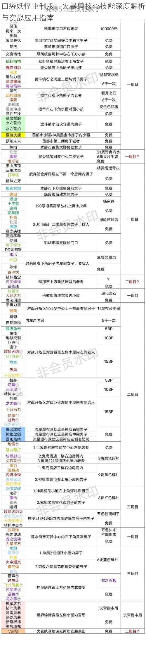 口袋妖怪重制版：火暴兽核心技能深度解析与实战应用指南