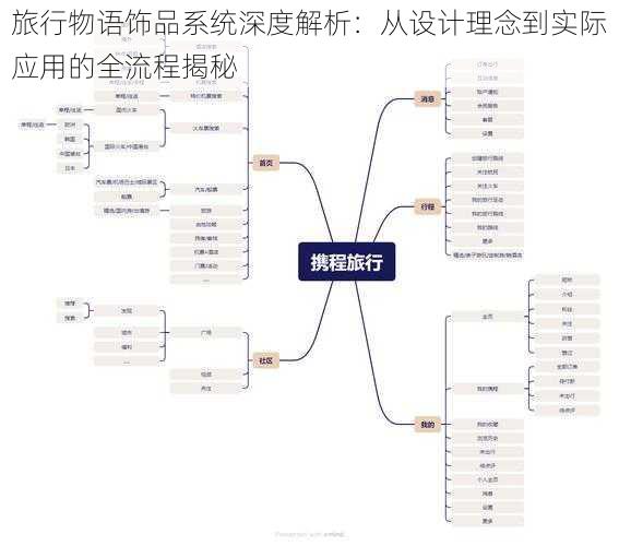 旅行物语饰品系统深度解析：从设计理念到实际应用的全流程揭秘