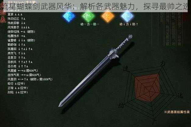 流星蝴蝶剑武器风华：解析各武器魅力，探寻最帅之选