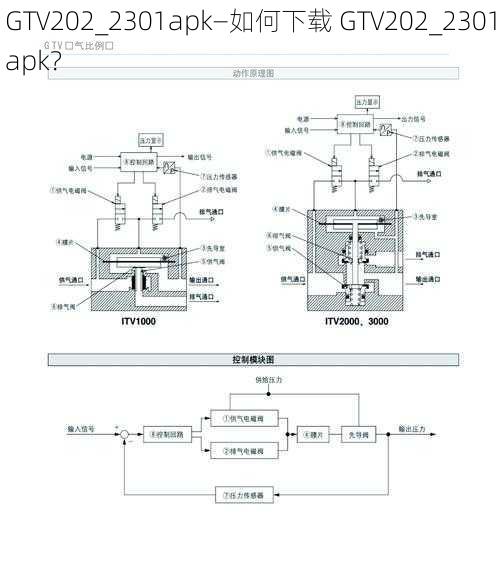 GTV202_2301apk—如何下载 GTV202_2301apk？