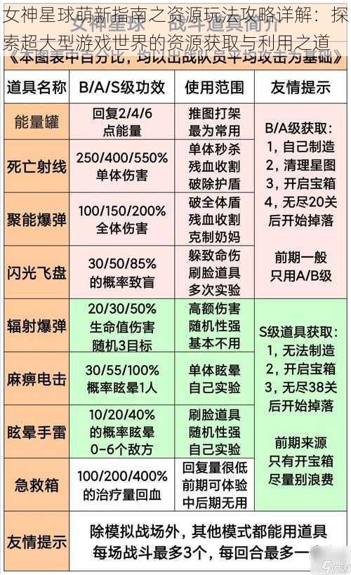 女神星球萌新指南之资源玩法攻略详解：探索超大型游戏世界的资源获取与利用之道