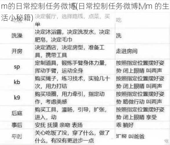 m的日常控制任务微博(日常控制任务微博：m 的生活小秘籍)