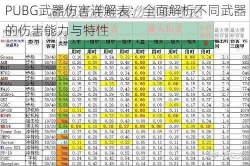 PUBG武器伤害详解表：全面解析不同武器的伤害能力与特性