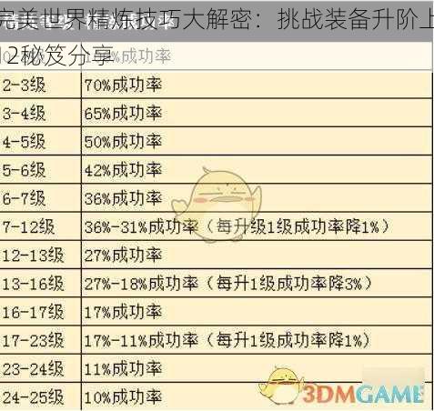 完美世界精炼技巧大解密：挑战装备升阶上12秘笈分享