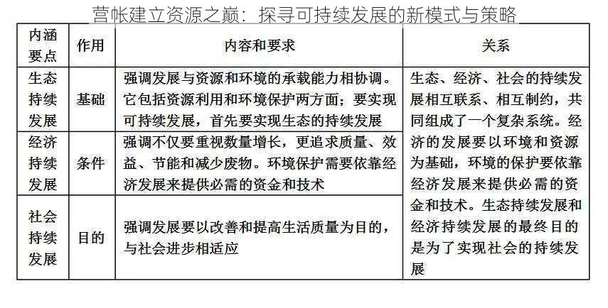 营帐建立资源之巅：探寻可持续发展的新模式与策略