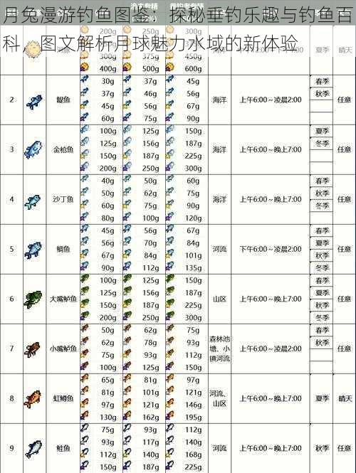 月兔漫游钓鱼图鉴：探秘垂钓乐趣与钓鱼百科，图文解析月球魅力水域的新体验