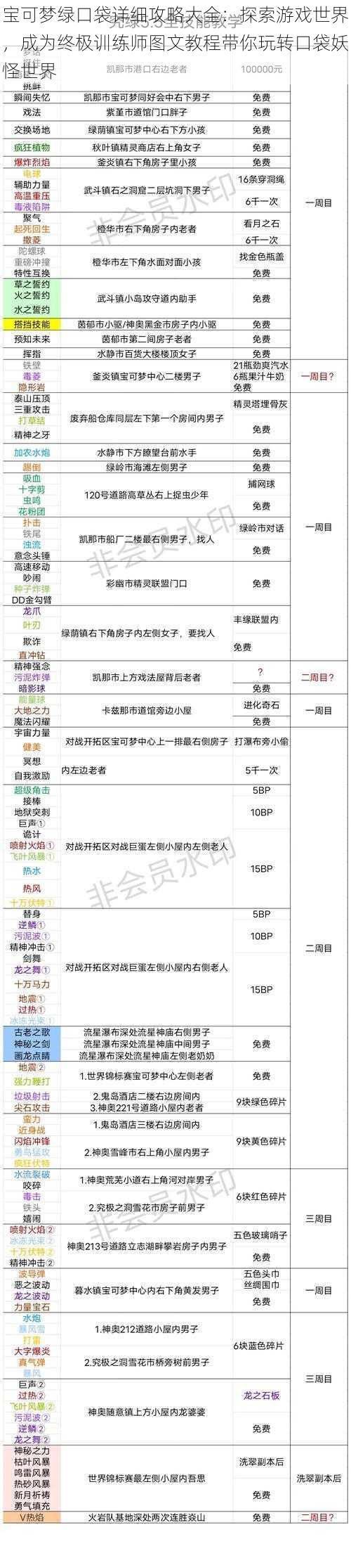 宝可梦绿口袋详细攻略大全：探索游戏世界，成为终极训练师图文教程带你玩转口袋妖怪世界