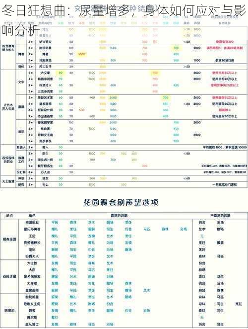 冬日狂想曲：尿量增多，身体如何应对与影响分析