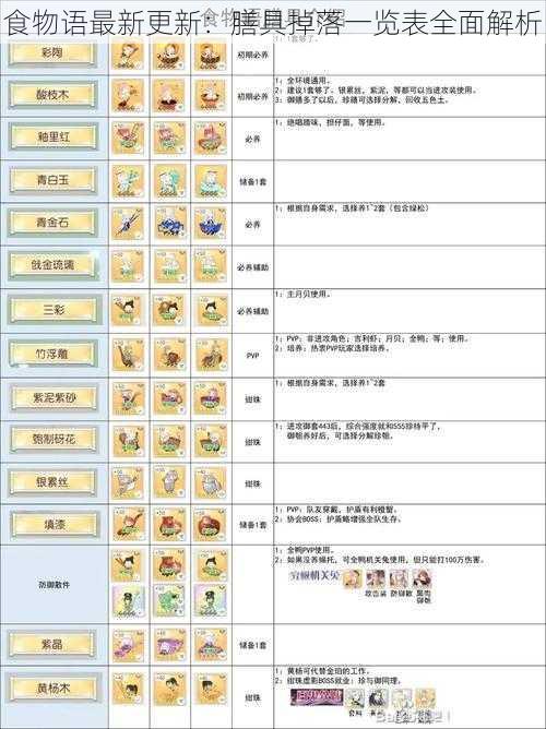 食物语最新更新：膳具掉落一览表全面解析