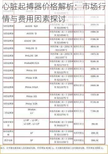 心脏起搏器价格解析：市场行情与费用因素探讨