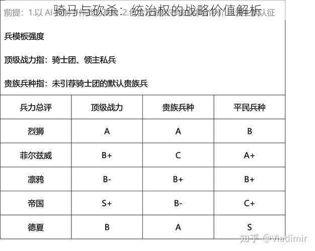 骑马与砍杀：统治权的战略价值解析