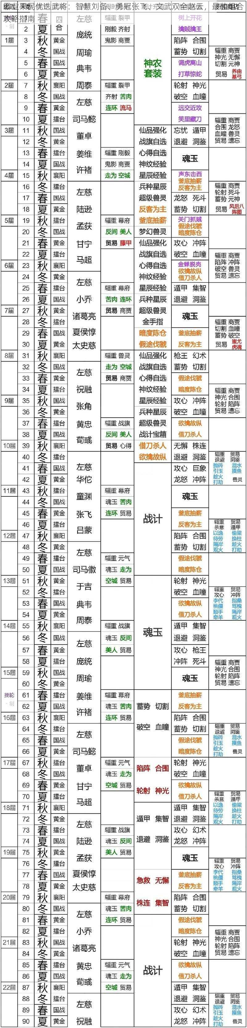 霸业平民优选武将：智慧刘备、勇冠张飞、文武双全赵云，最佳组合攻略指南