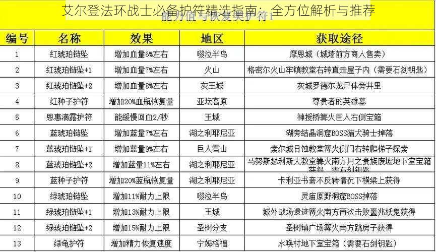 艾尔登法环战士必备护符精选指南：全方位解析与推荐