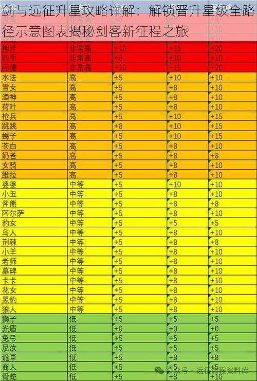 剑与远征升星攻略详解：解锁晋升星级全路径示意图表揭秘剑客新征程之旅