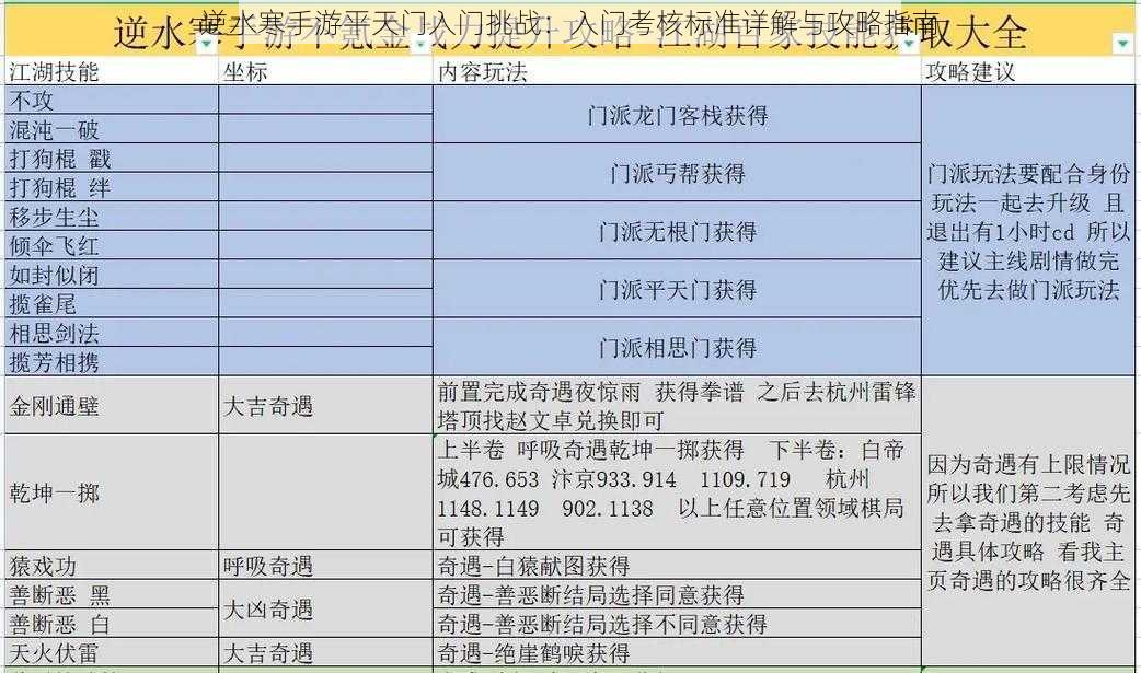 逆水寒手游平天门入门挑战：入门考核标准详解与攻略指南