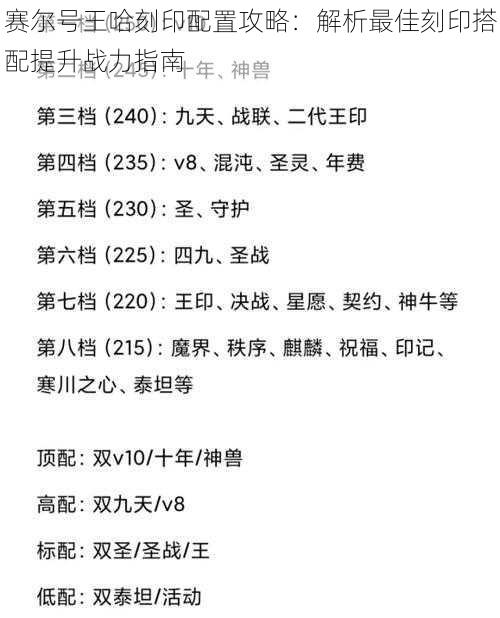 赛尔号王哈刻印配置攻略：解析最佳刻印搭配提升战力指南