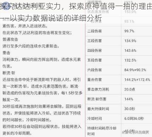 探究达达利亚实力，探索原神值得一抽的理由——以实力数据说话的详细分析