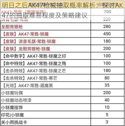 明日之后AK47枪械抽取概率解析：探讨AK47的抽取难易程度及策略建议