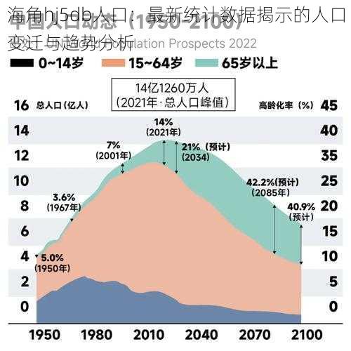 海角hj5db人口：最新统计数据揭示的人口变迁与趋势分析