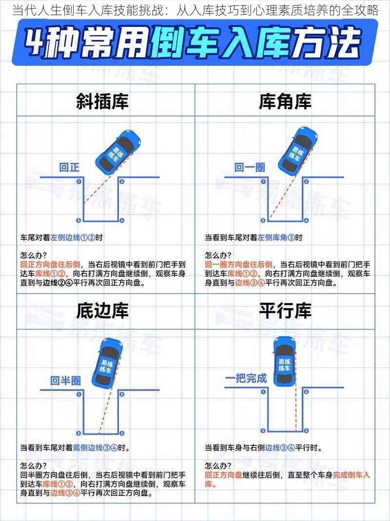 当代人生倒车入库技能挑战：从入库技巧到心理素质培养的全攻略