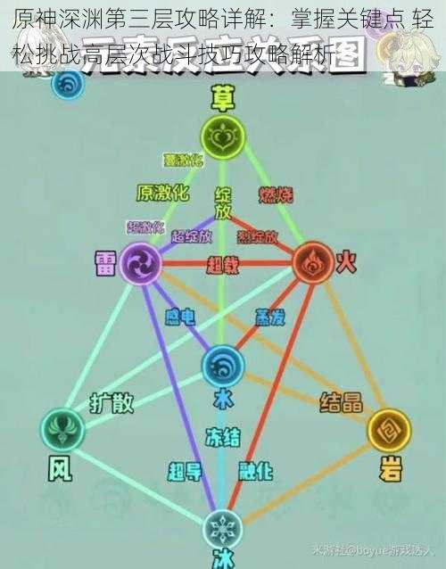 原神深渊第三层攻略详解：掌握关键点 轻松挑战高层次战斗技巧攻略解析