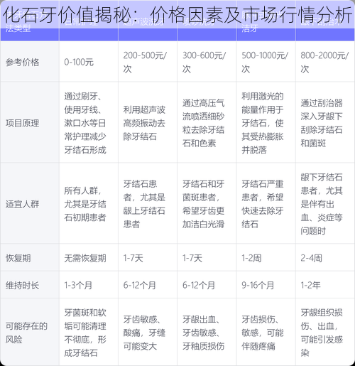 化石牙价值揭秘：价格因素及市场行情分析