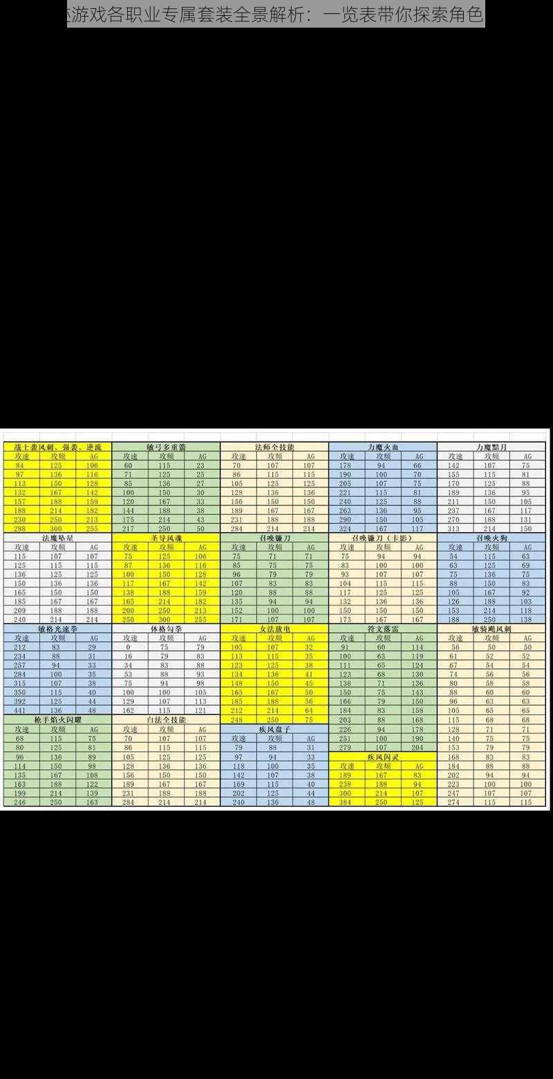 奇迹游戏各职业专属套装全景解析：一览表带你探索角色魅力