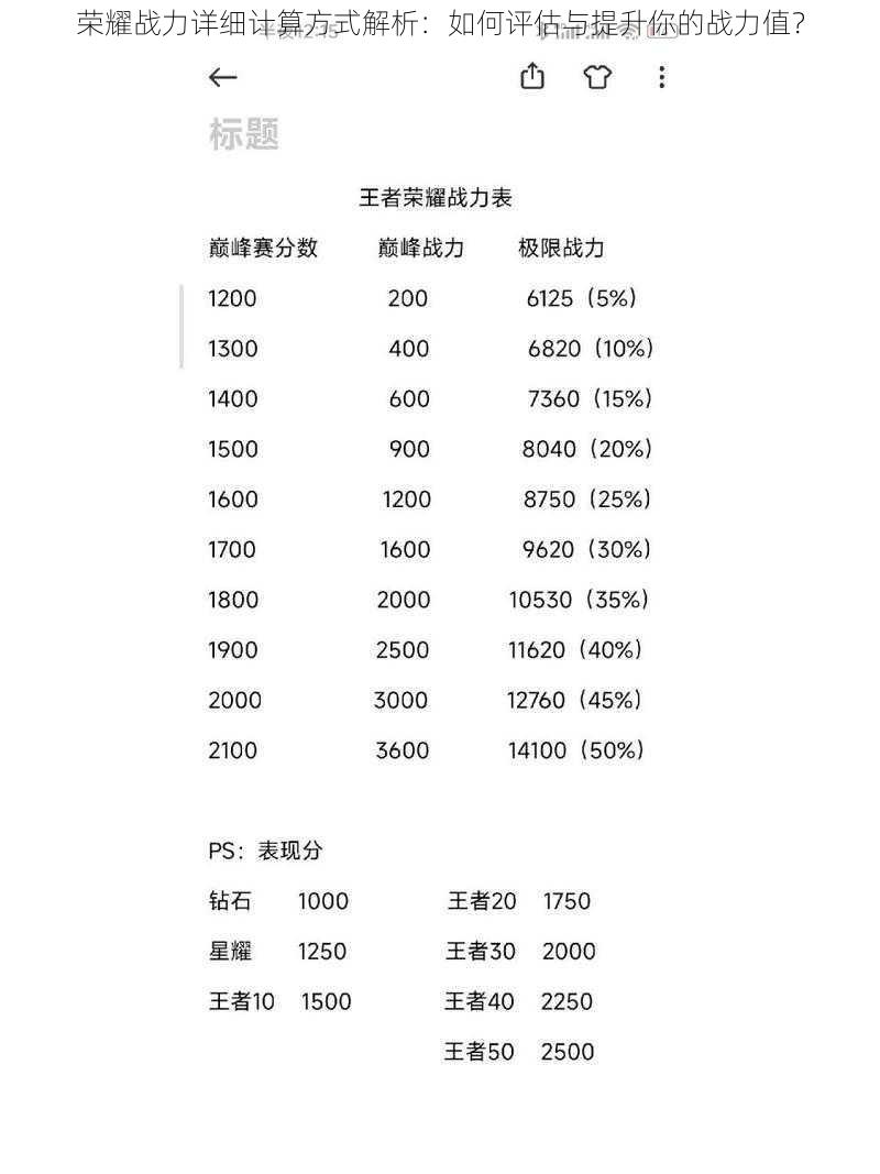 荣耀战力详细计算方式解析：如何评估与提升你的战力值？