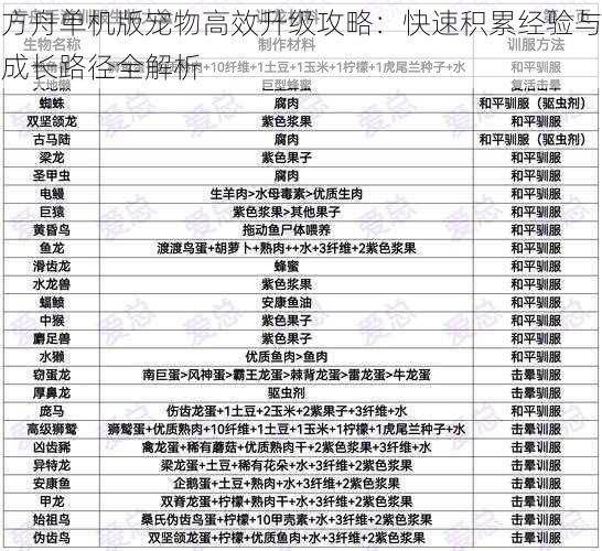 方舟单机版宠物高效升级攻略：快速积累经验与成长路径全解析